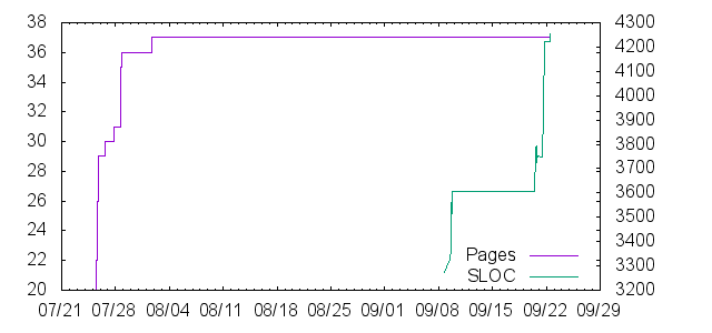 Thesis progress tracking graph